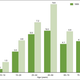 Suicide rates for females, by age: United States, 1999 and 2014. (Image: CDC).
